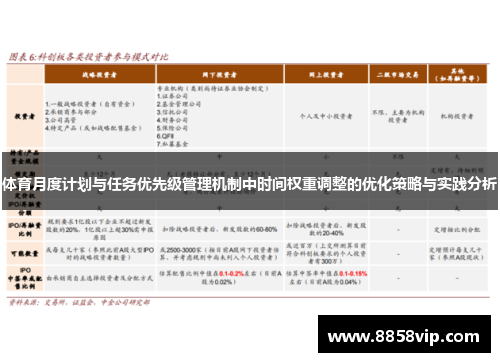 体育月度计划与任务优先级管理机制中时间权重调整的优化策略与实践分析