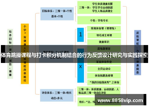 体育跳操课程与打卡积分机制结合的行为反馈设计研究与实践探索