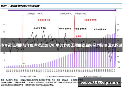 体育运动周期与年度课程运营分析中的节奏回顾曲线趋势及其影响因素探讨